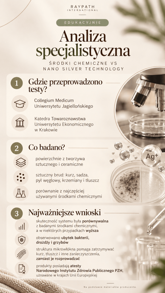 Raypath – grafika edukacyjna o produktach